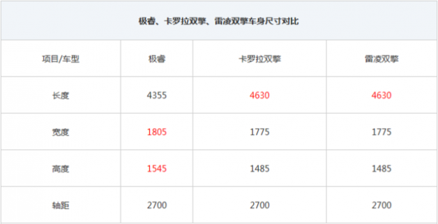 極睿對比豐田雙擎 哪款更得消費者的心