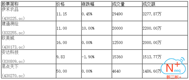 新三板行情——8月31日晚報