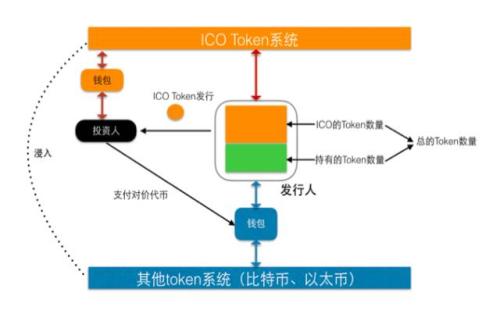 進場ICO的中國大媽：我當然懂 不懂能做這行嗎？