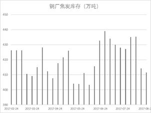 雙焦穩中有漲 漲勢將維持