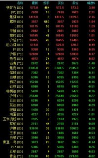 期市收評：資金回流黑色系 螺紋鋼上演深V誘惑