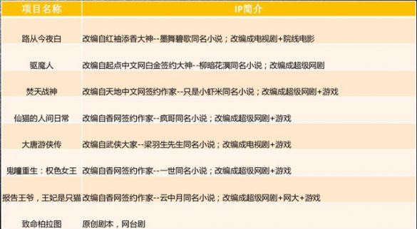 新三板最新消息：商業大咖接連注資參股，新三板年輪映畫魅力何在？