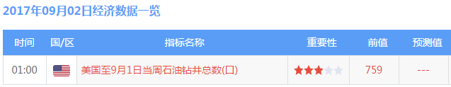 9月2日經濟數據一覽