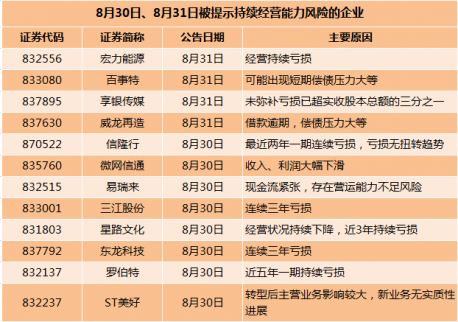 新三板最新消息 主辦券商扎堆預警！投資者們小心觸“雷”！