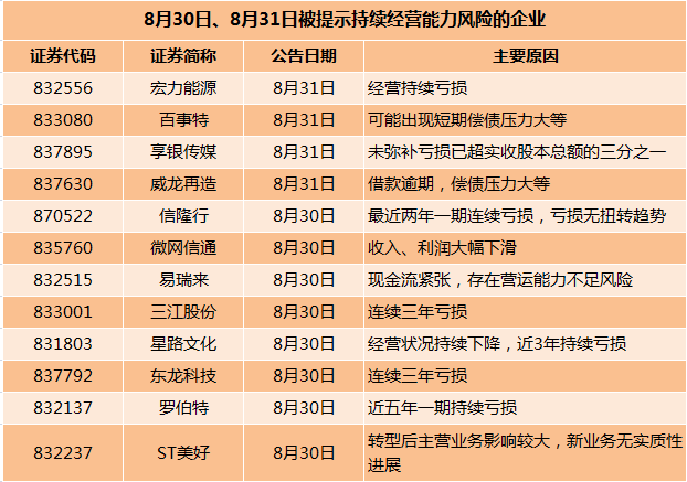 新三板最新消息 主辦券商扎堆預警！投資者們小心觸“雷”！