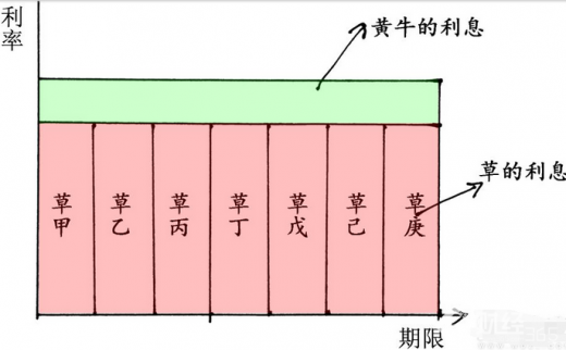 凈值標真的會增加平臺運營風險嗎？