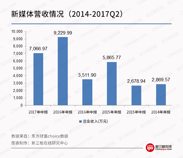 新三板最新消息：直播行業“百團大戰” 看新三板公司如何撈金