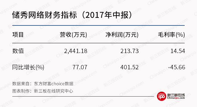 新三板最新消息：直播行業“百團大戰” 看新三板公司如何撈金