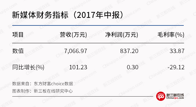 新三板最新消息：直播行業“百團大戰” 看新三板公司如何撈金