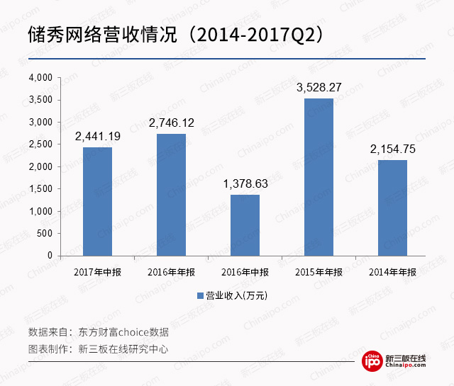 新三板最新消息：直播行業“百團大戰” 看新三板公司如何撈金