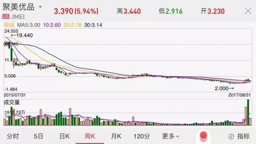 陳歐身家兩年縮水百億:剛被王思聰懟了 又和股東開撕