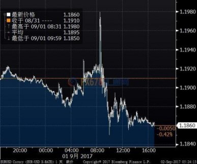 就業數據預計足以支持美聯儲今年再度加息的可能