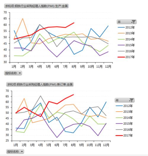 金九銀十旺季可期 套利頭寸保守應(yīng)對 