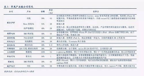 iPhone8即將上市：有多少中國(guó)公司依賴蘋果而生存？｜功夫有料