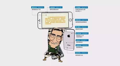 毋庸置疑，“傍上”蘋果的大腿無(wú)疑將對(duì)中國(guó)公司的業(yè)績(jī)和知名度帶來(lái)不小的助力。