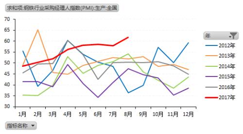金九銀十旺季可期 套利頭寸保守應對