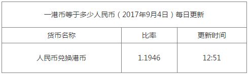 今日港幣匯率換算信息資料圖