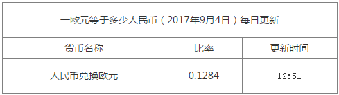 最新歐元匯率換算信息資料圖