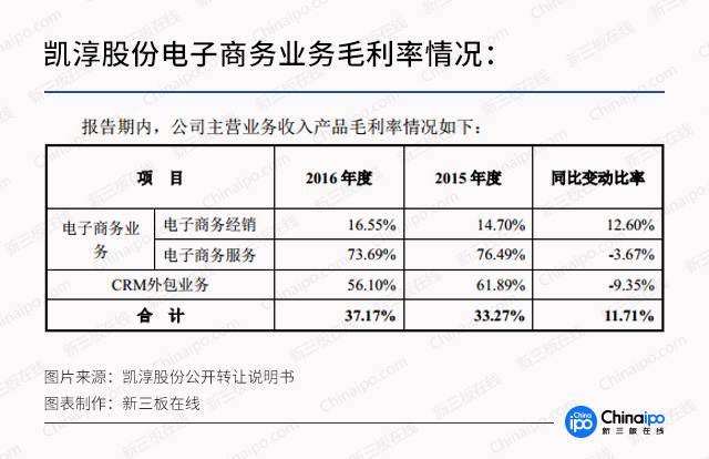 新三板最新消息 電商增速放緩，這兩家新三板公司為何逆勢(shì)增長(zhǎng)？