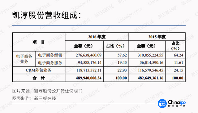 新三板最新消息 電商增速放緩，這兩家新三板公司為何逆勢增長？