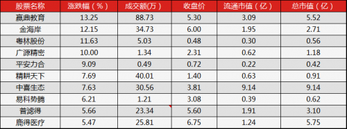 9月42