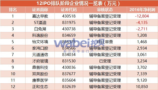 新三板財經(jīng) 停產(chǎn)！巨虧！79家新三板公司中報“難產(chǎn)”
