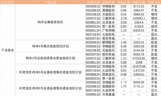 王亞偉的“新歡”讓人大跌眼鏡 私募仍看好中小