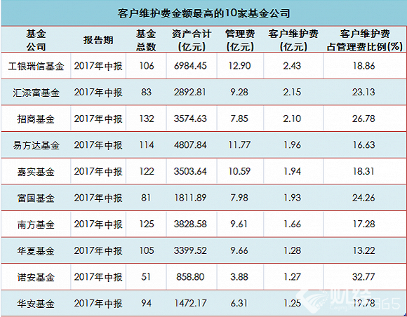 解惑公募并非旱澇保收
