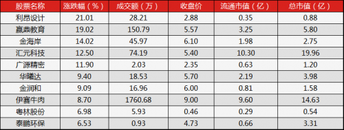 晚報(bào)3
