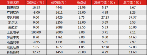 晚報(bào)5