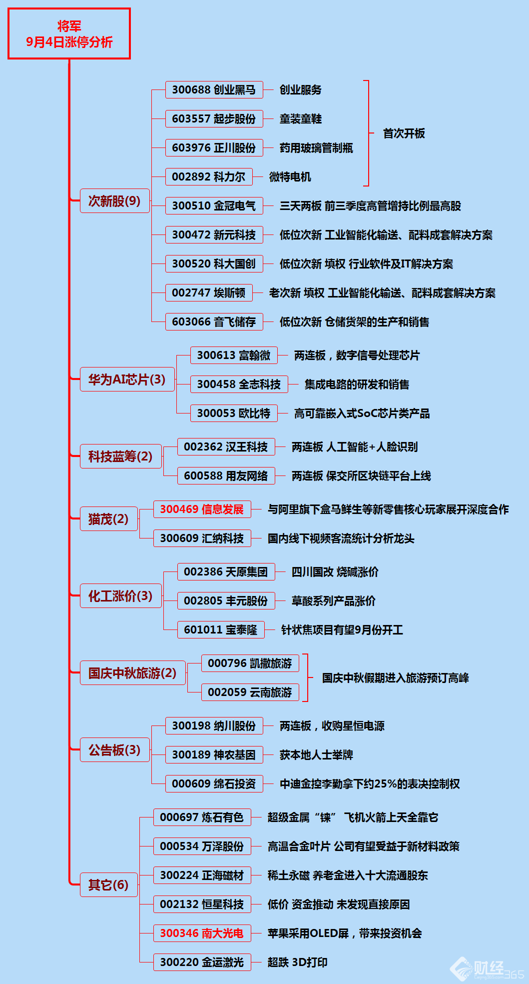 漲停分析資料圖