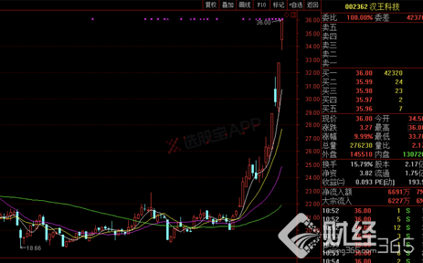 龍頭個(gè)股漢王科技三個(gè)漲停