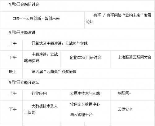 2017全球云計算大會即將開幕 機會搶先看