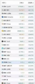 我怎么看比特幣、以太幣等ICO融資被禁，創業者還能玩嗎