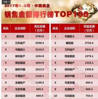 孫宏斌都宣布暫緩拿地 瘋狂的房企多留點現金過冬吧