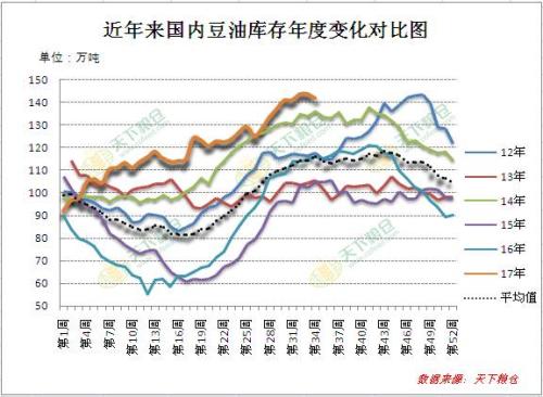 一文讀懂8月豆油成交量創單月新高的“前世今生”