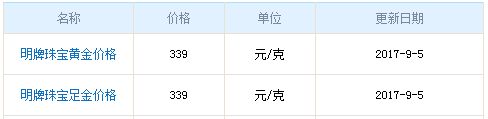 今日明牌黃金價格資料圖