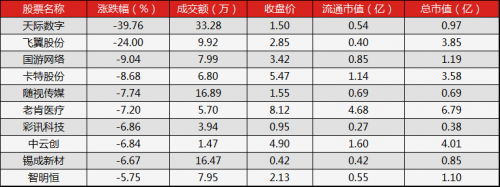 午報3
