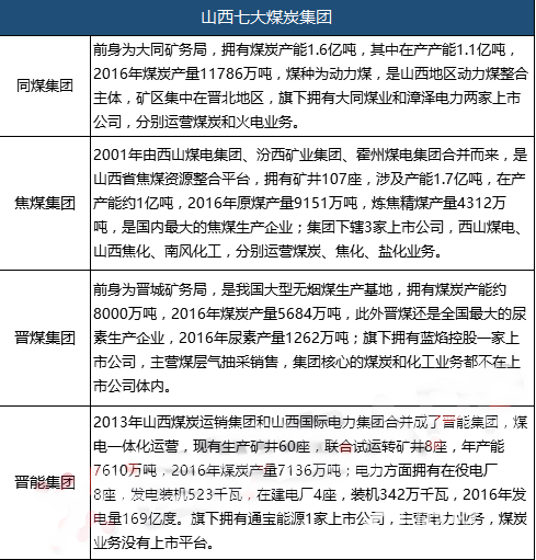 山西國企改加速 參與公司有哪些
