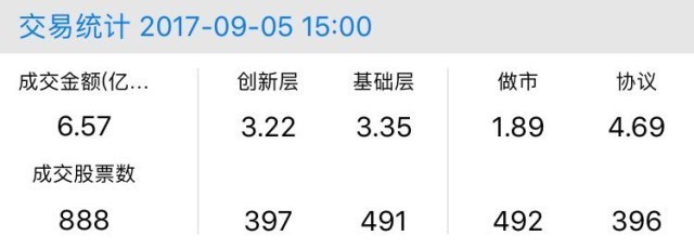 新三板行情——9月5日晚報