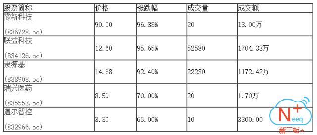 新三板行情——9月5日晚報