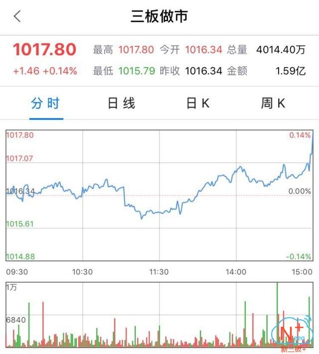 新三板行情——9月5日晚報(bào)