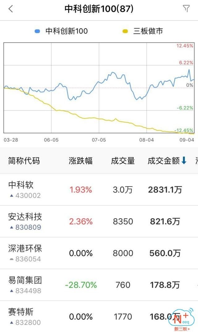新三板行情——9月5日晚報