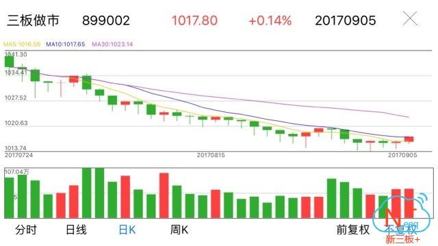 新三板行情——9月5日晚報(bào)