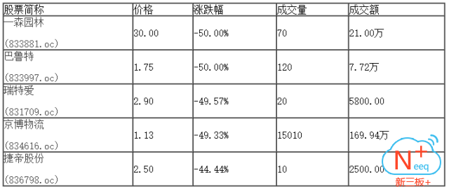 新三板行情——9月5日晚報