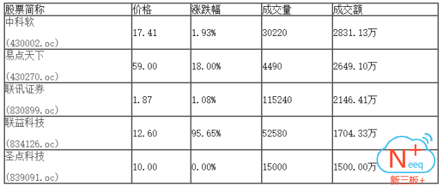 新三板行情——9月5日晚報