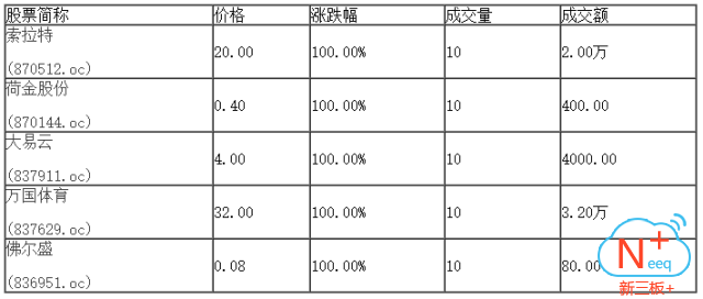 新三板行情——9月5日晚報(bào)