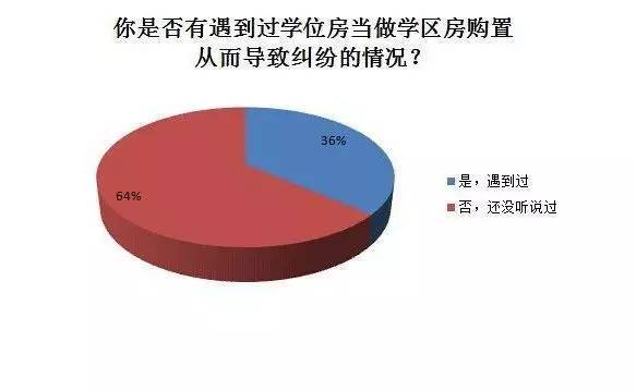 學區房和學位房的區別在哪？