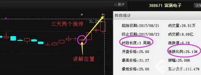 富滿電子走勢圖
