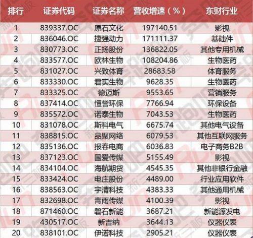 2017半年度營(yíng)收增速風(fēng)云榜